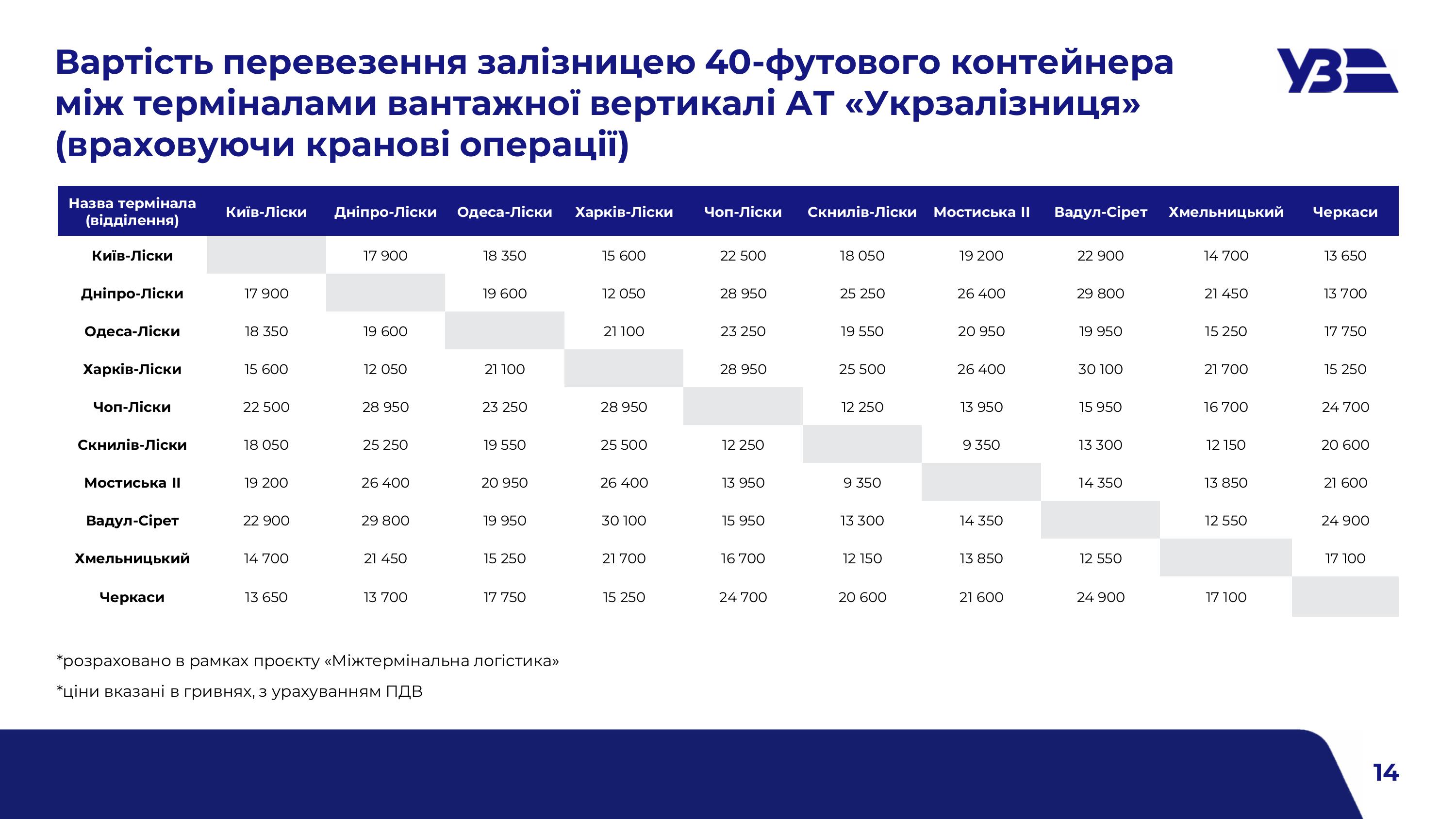 2025 08 06 Вантажний потенціал Укрзалізниці 1 изображения 14