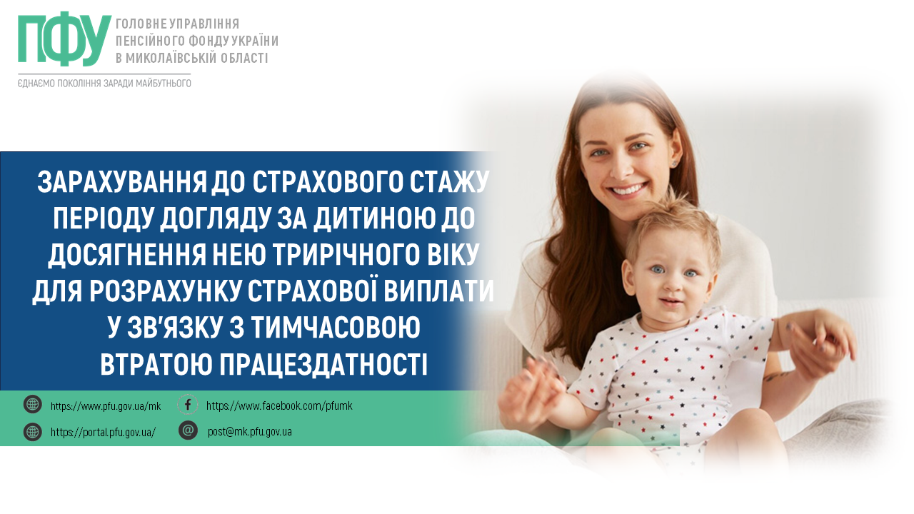 Інфографіка догляд